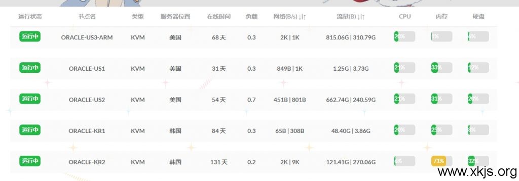 AWS lightsail 5月1日开始收取ipv4公网地址费用